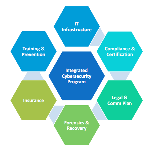 Colotraq CyberSecurity Program